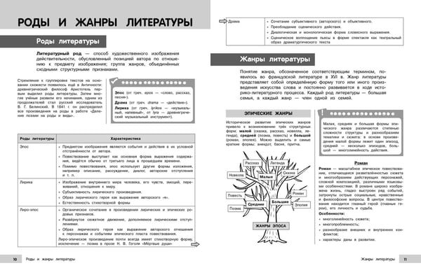 Дополнительное изображение книги «Литература»