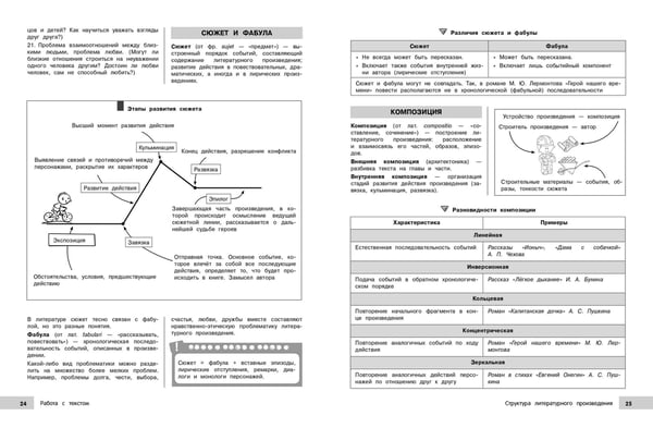 Дополнительное изображение книги «Литература»