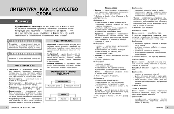 Дополнительное изображение книги «Литература»