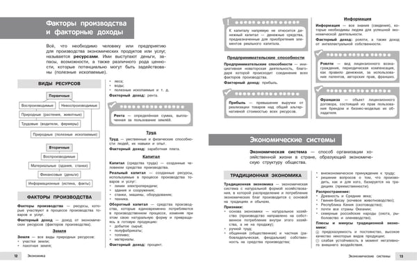 Дополнительное изображение книги «Обществознание»