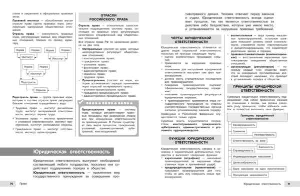 Дополнительное изображение книги «Обществознание»