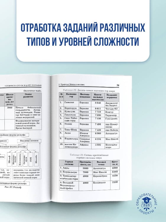 Дополнительное изображение книги «География. Готовимся к ОГЭ за 30 дней»