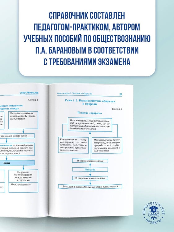 Дополнительное изображение книги «ОГЭ. Обществознание в инфографике»