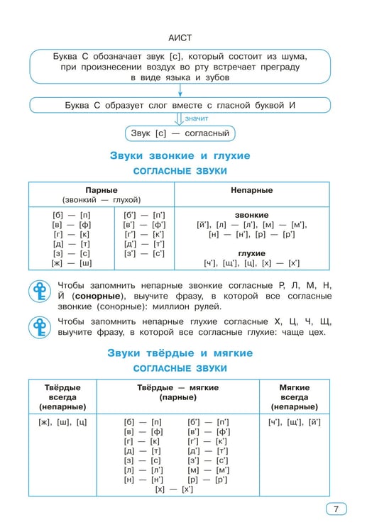 Дополнительное изображение книги «Все виды разбора в русском языке. 1-4 классы»