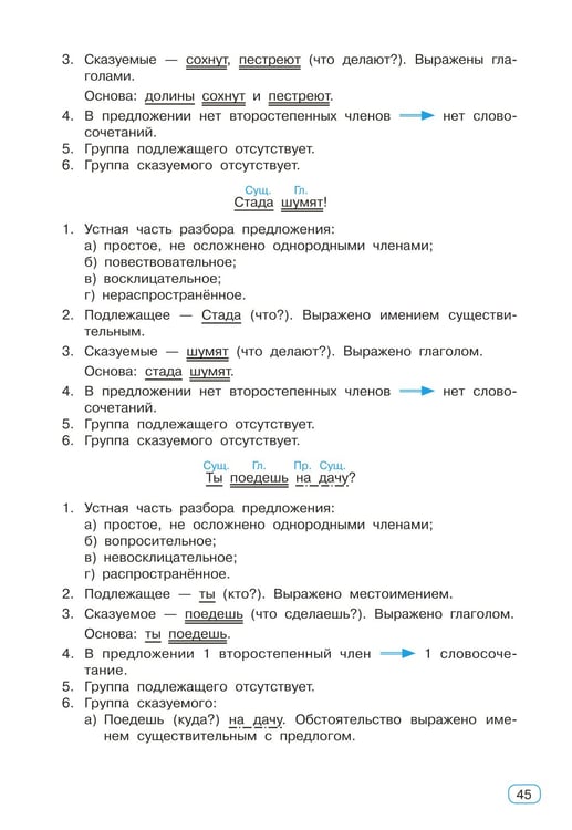 Дополнительное изображение книги «Все виды разбора в русском языке. 1-4 классы»