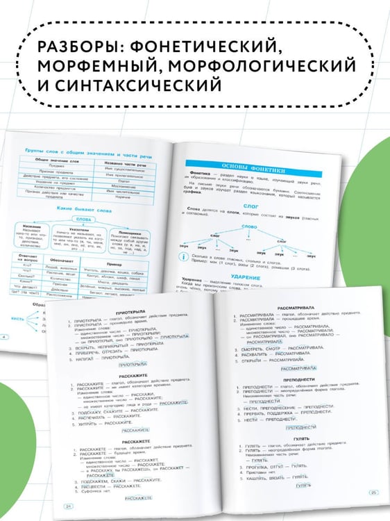 Дополнительное изображение книги «Все виды разбора в русском языке. 1-4 классы»