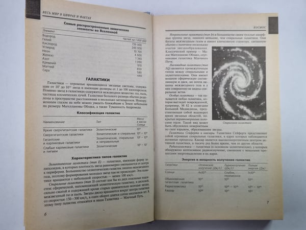 Дополнительное изображение книги «Весь мир в цифрах и фактах»