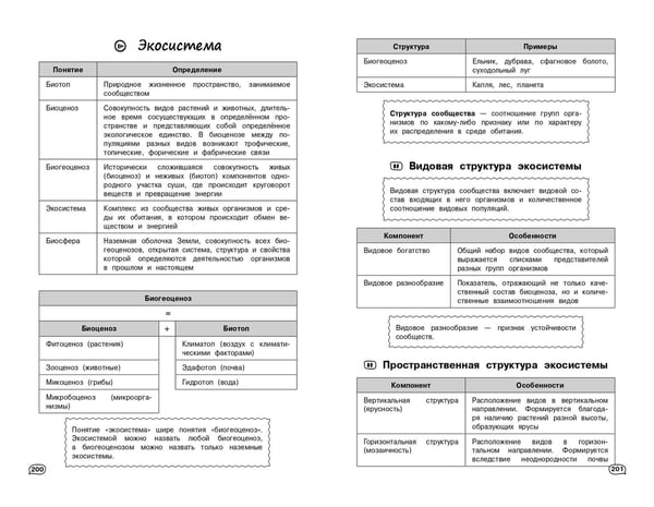 Дополнительное изображение книги «Биология (+ обучающие видео)»