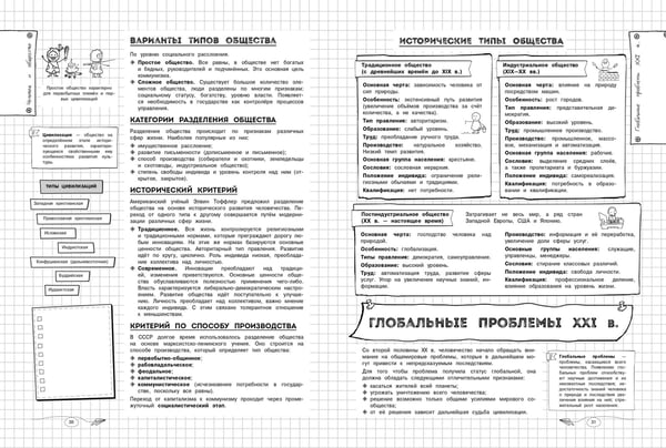 Дополнительное изображение книги «Обществознание»