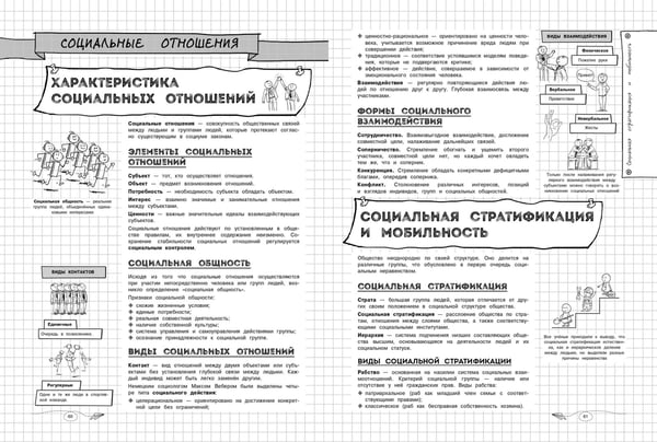 Дополнительное изображение книги «Обществознание»