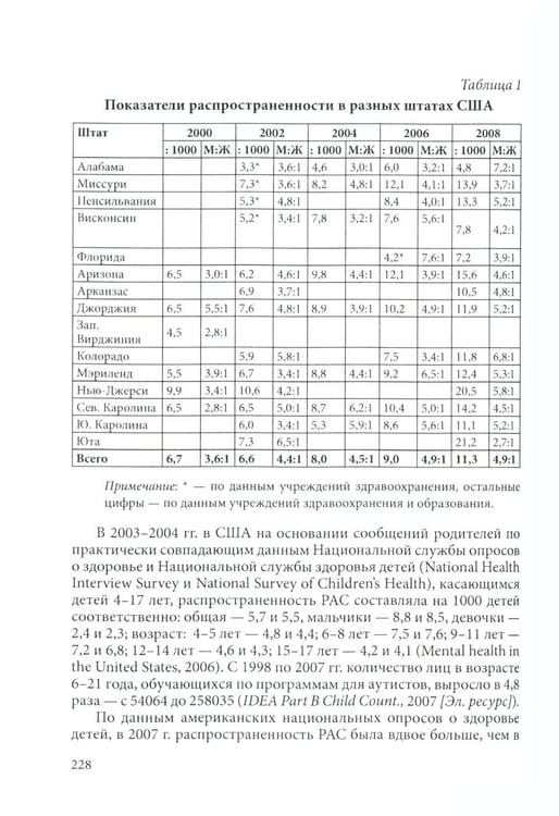 Дополнительное изображение книги «Аутизм у детей. 2-е изд., доп»