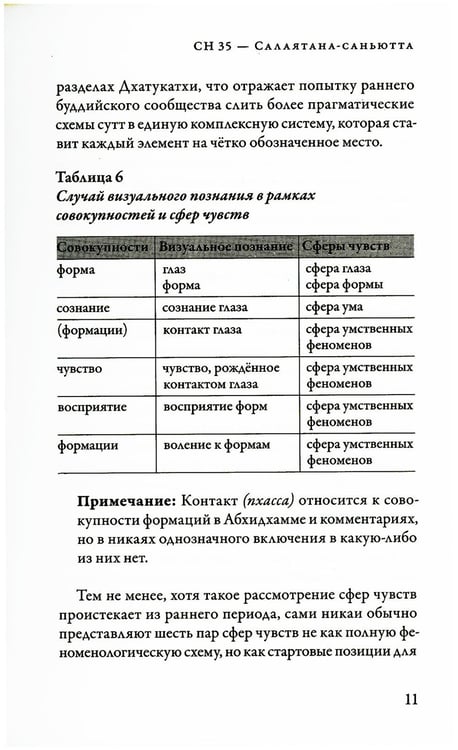Дополнительное изображение книги «Саньютта-никая. Связанные наставления Будды. Ч. 4: Книга шести сфер (Салаятанавагга)»