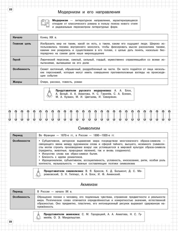 Дополнительное изображение книги «Литература: 5-11 классы»