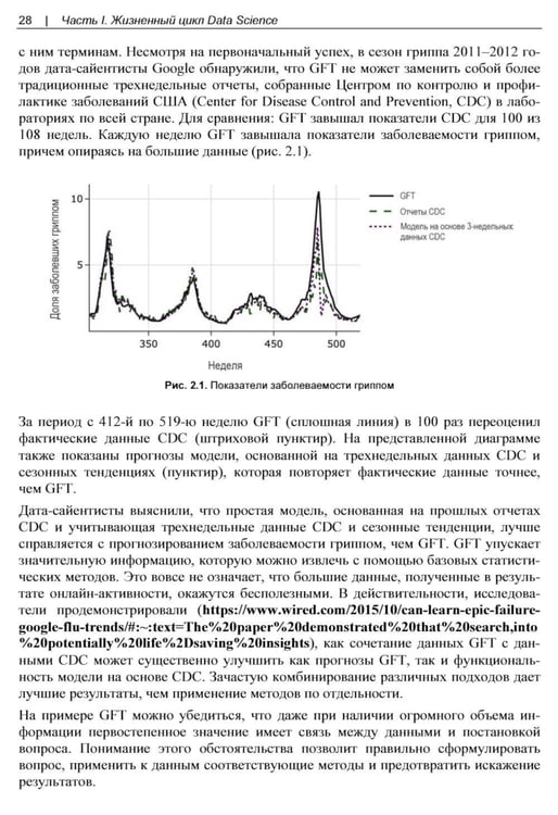 Дополнительное изображение книги «Изучаем Data Science»