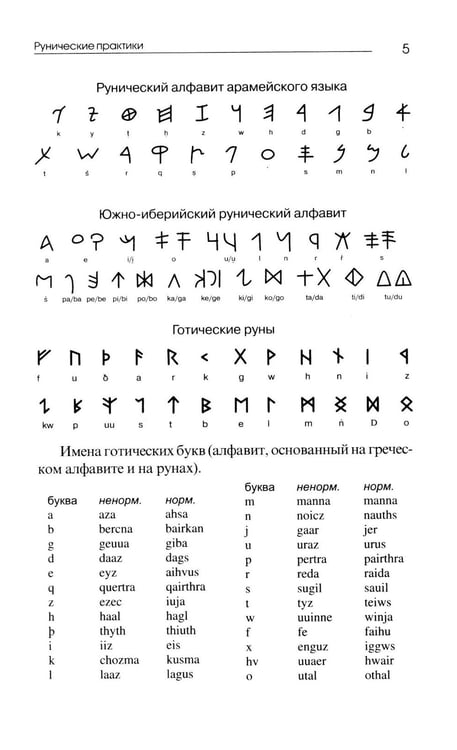 Дополнительное изображение книги «Рунические практики. 6-е изд»