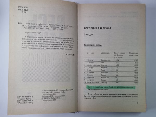 Дополнительное изображение книги «Весь мир в таблицах»