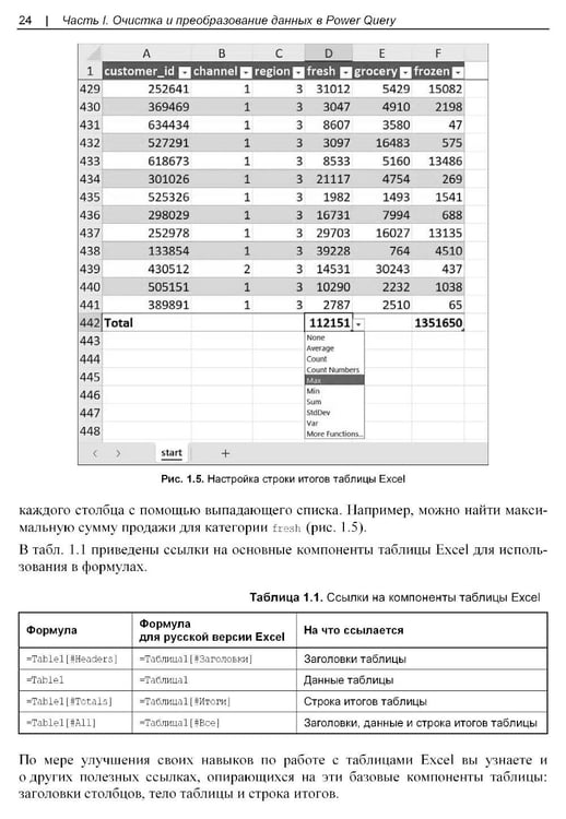 Дополнительное изображение книги «Современная аналитика данных в Excel»