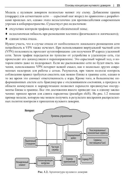 Дополнительное изображение книги «Сети с нулевым доверием. 2-е изд»