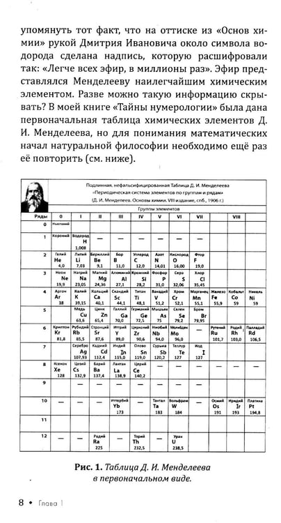 Дополнительное изображение книги «Тайны математики»