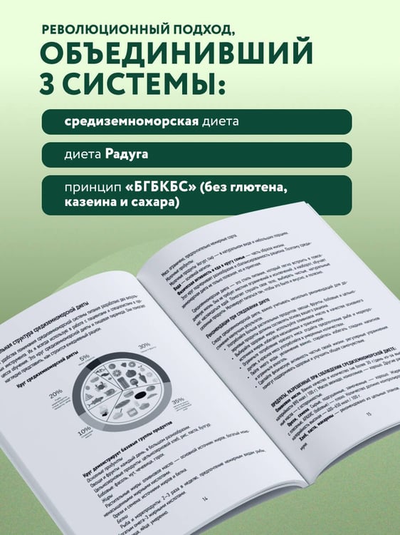 Дополнительное изображение книги «ПП меню для снижения веса. Готовый рацион на 28 дней с пошаговыми рецептами и рекомендациями диетолога»