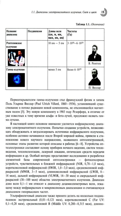 Дополнительное изображение книги «Нульмерная сенсорика. Квантовые точки»