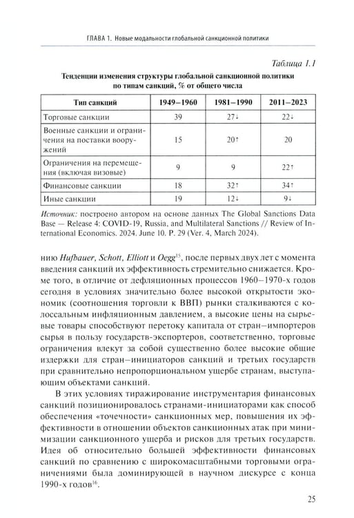 Дополнительное изображение книги «Геополитика санкций»