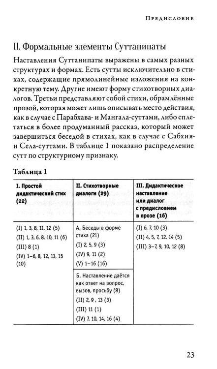 Дополнительное изображение книги «Суттанипата»