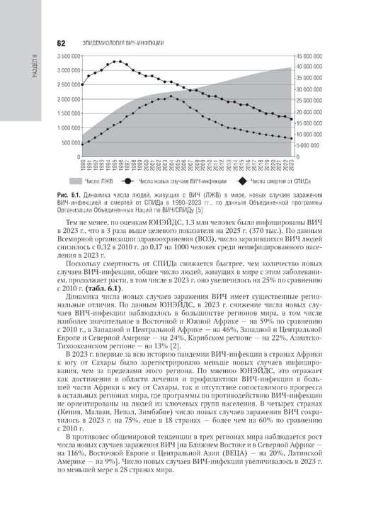 Дополнительное изображение книги «ВИЧ-инфекция и СПИД: национальное руководство. 3-е изд., перераб. и доп»