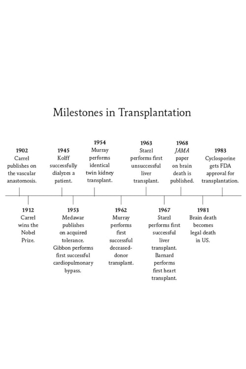 Дополнительное изображение книги «How Death Becomes Life- Notes from a Transplant Surgeon»