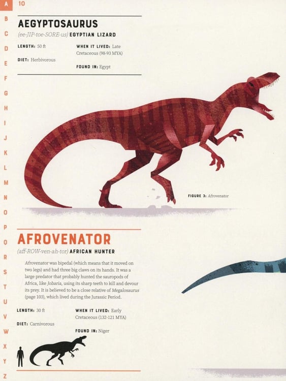 Дополнительное изображение книги «Dictionary of Dinosaurs»
