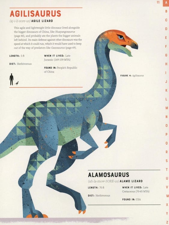 Дополнительное изображение книги «Dictionary of Dinosaurs»