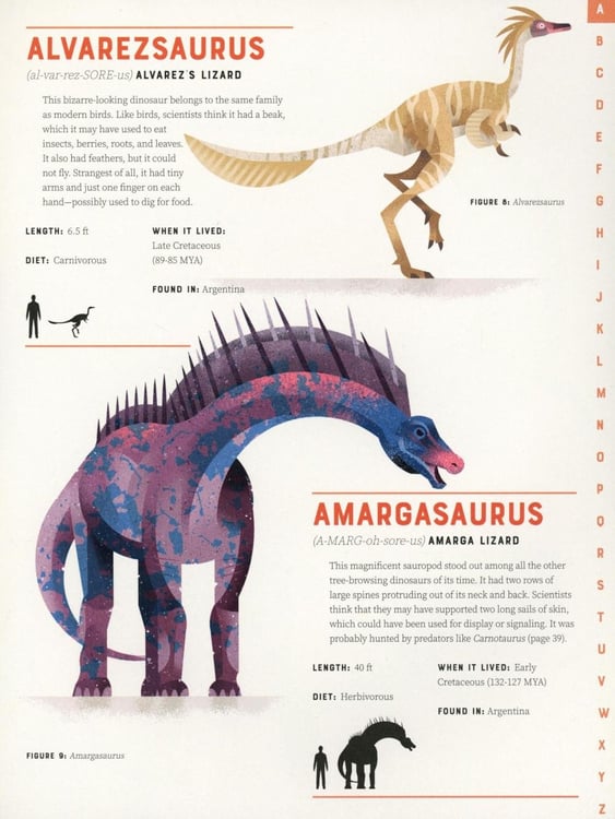 Дополнительное изображение книги «Dictionary of Dinosaurs»
