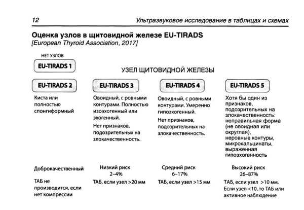 Дополнительное изображение книги «Ультразвуковое исследование в таблицах и схемах»