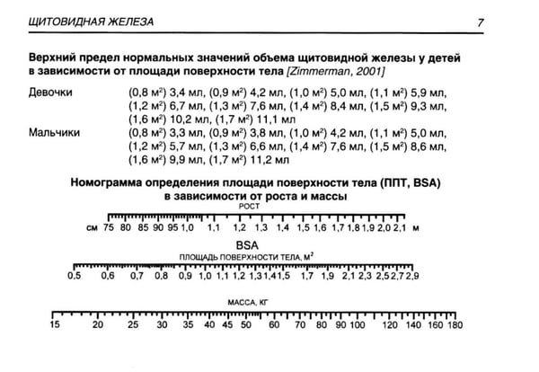 Дополнительное изображение книги «Ультразвуковое исследование в таблицах и схемах»