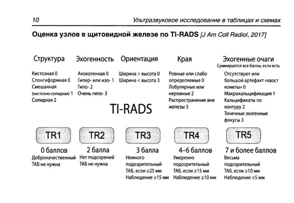 Дополнительное изображение книги «Ультразвуковое исследование в таблицах и схемах»