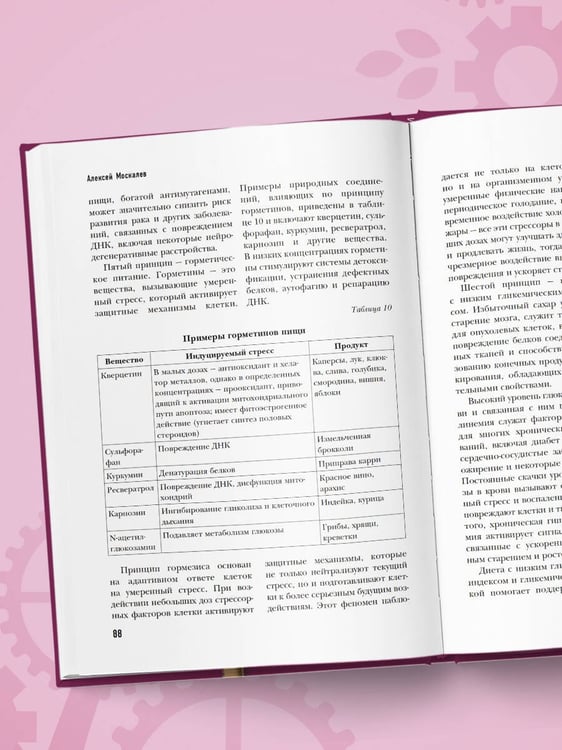 Дополнительное изображение книги «Секреты вечной молодости. 2-е издание»