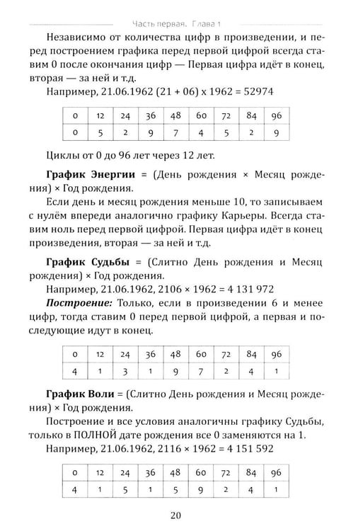 Дополнительное изображение книги «Нумерология. Новые горизонты»