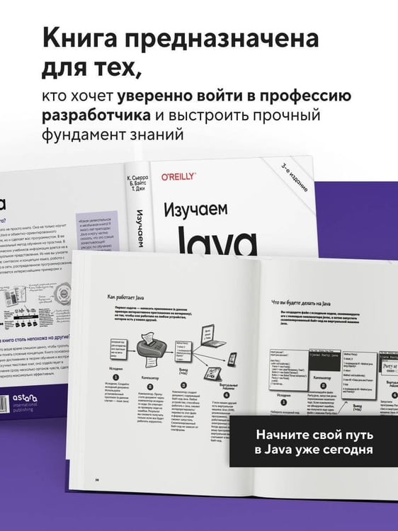 Дополнительное изображение книги «Изучаем Java. 3-е издание»