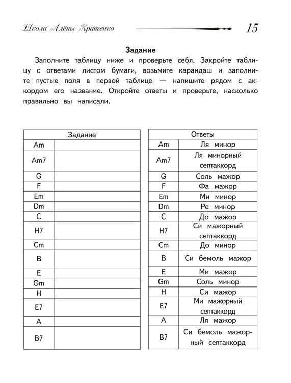 Дополнительное изображение книги «Школа игры на укулеле. Безнотный метод»