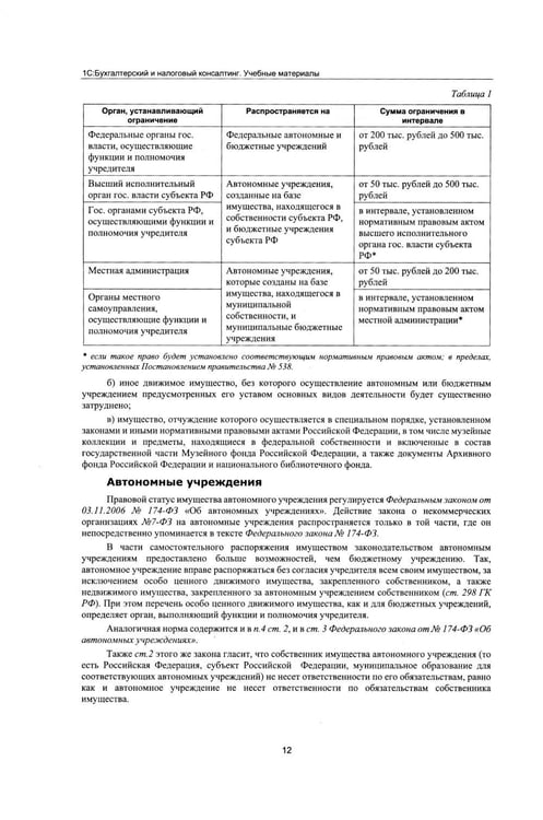Дополнительное изображение книги «Учет нефинансовых активов в учреждениях бюджетной сферы. Практикум в "1С:Бухгалтерии государственного учреждения 8". Учебные материалы. 4-е изд»