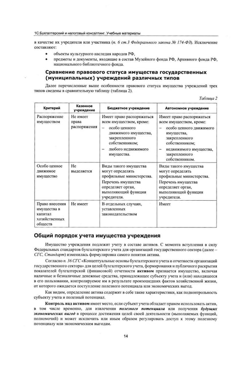 Дополнительное изображение книги «Учет нефинансовых активов в учреждениях бюджетной сферы. Практикум в "1С:Бухгалтерии государственного учреждения 8". Учебные материалы. 4-е изд»