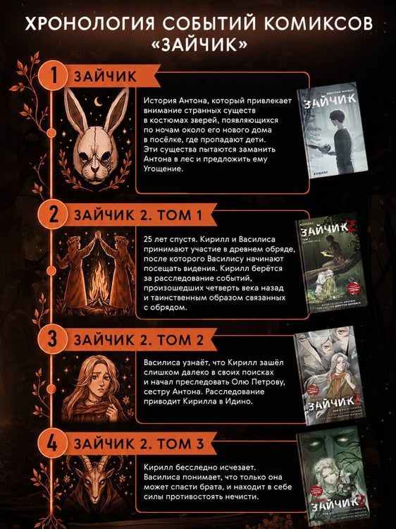 Дополнительное изображение книги «Зайчик 2. Комикс. Том 2. Зов из темноты»