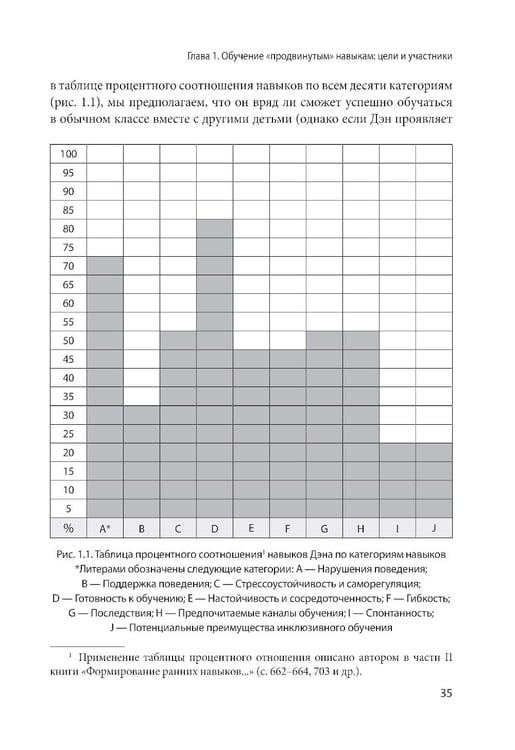 Дополнительное изображение книги «Формирование более сложных навыков сотрудничества и коммуникации у детей с РАС»