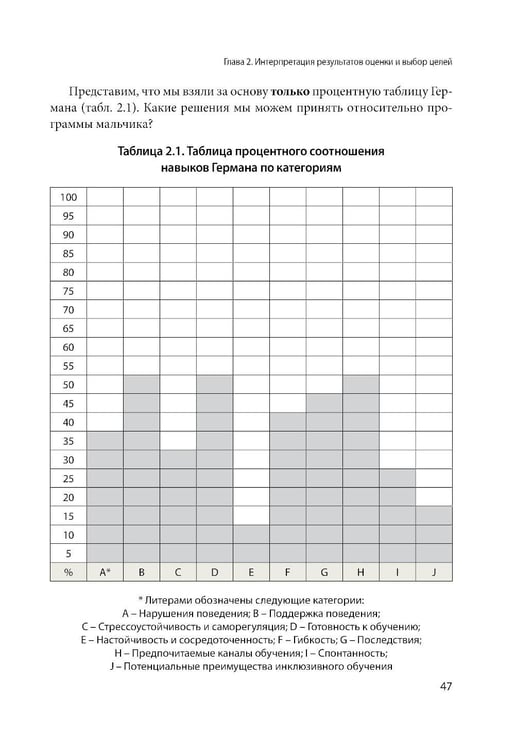Дополнительное изображение книги «Формирование навыков сотрудничества и коммуникации у детей с РАС»