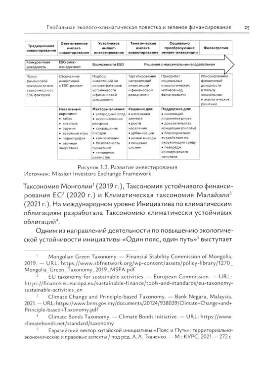 Дополнительное изображение книги «Зеленое финансирование: монография»