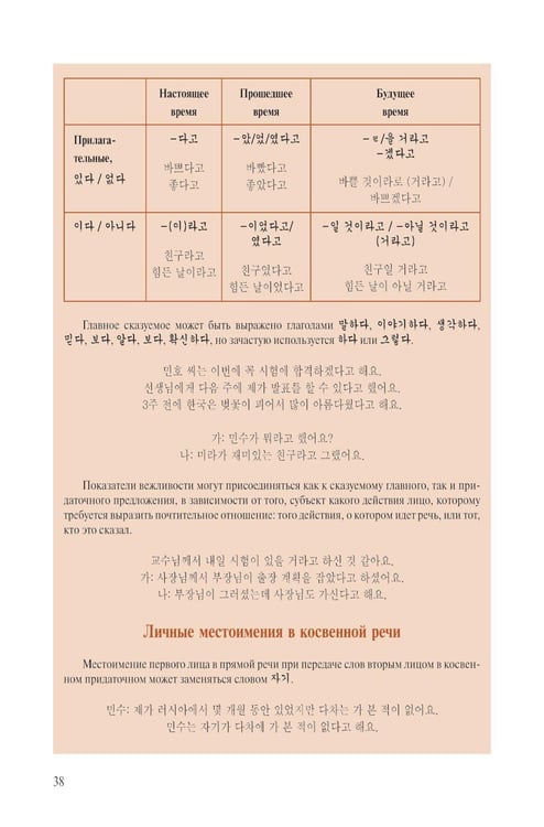 Дополнительное изображение книги «Корейский язык. Продолжающий курс М.А. Бакланова, Е.А. Хохлова, Ю Чжо Ен»
