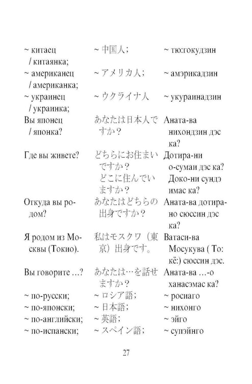Дополнительное изображение книги «Русско-японский разговорник (карм. форм)»