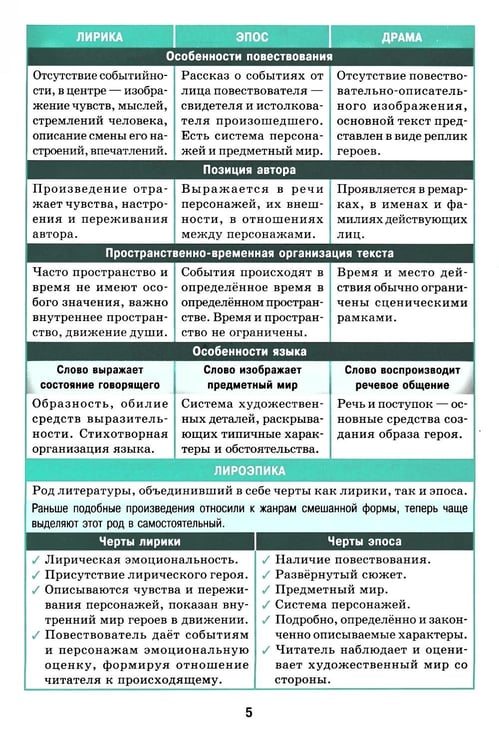 Дополнительное изображение книги «Справочник в таблицах. Русский язык. Литература. Немецкий язык. 7-11 кл. (комплект из 3-х книг)»