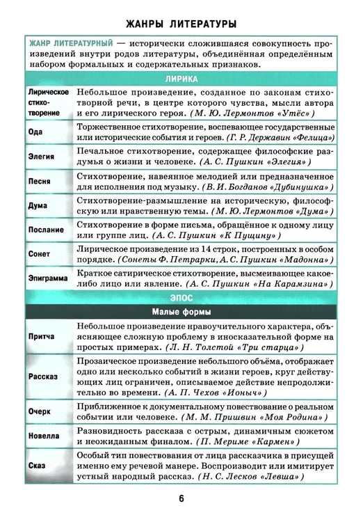 Дополнительное изображение книги «Справочник в таблицах. Русский язык. Литература. Немецкий язык. 7-11 кл. (комплект из 3-х книг)»