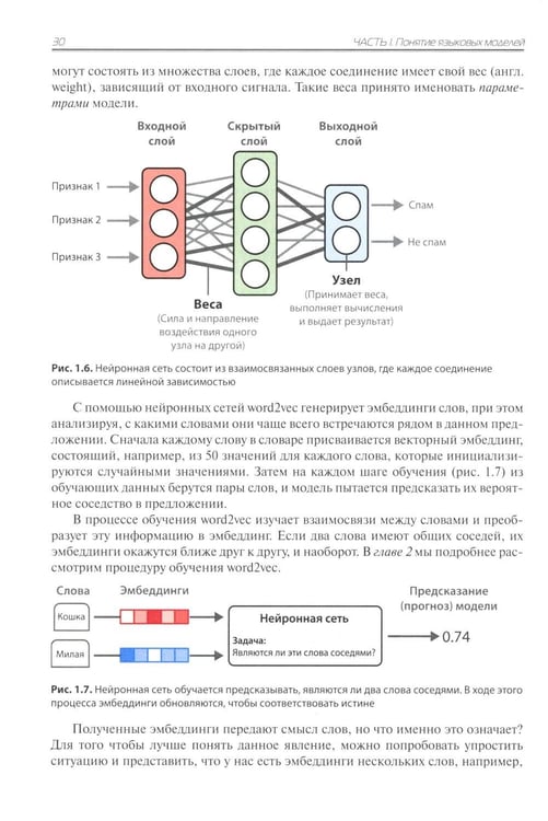 Дополнительное изображение книги «Большие языковые модели на практике»